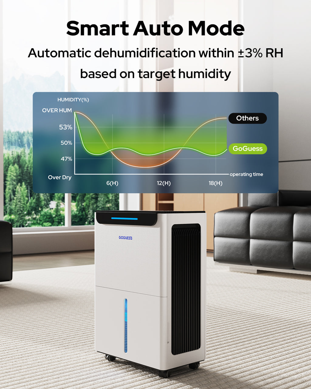 GoGuess® 1600 Sq.ft Dehumidifier for Basement - 21 Pints, Drain Hose & Humidity Control Large Room Dehumidifiers for Home, RV, Bathroom, Bedroom - 3 Modes & 24H Timer